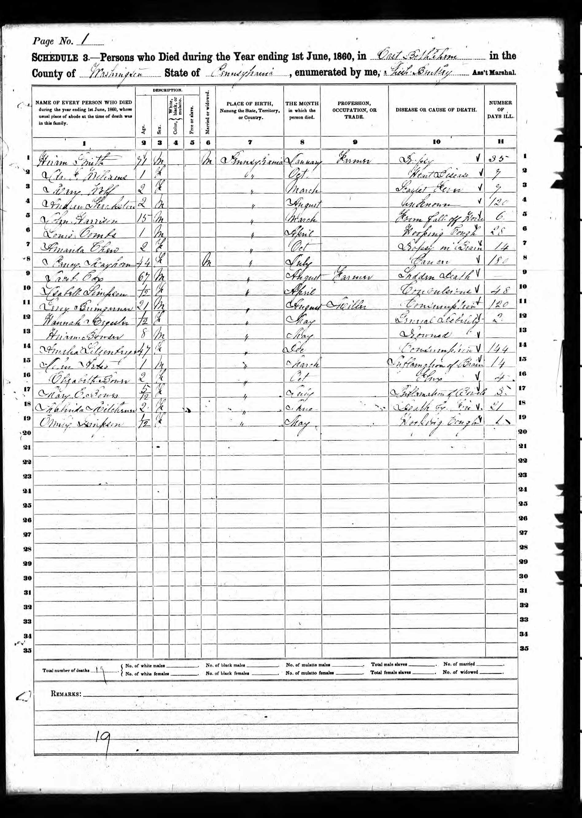 mortality schedule 1860
